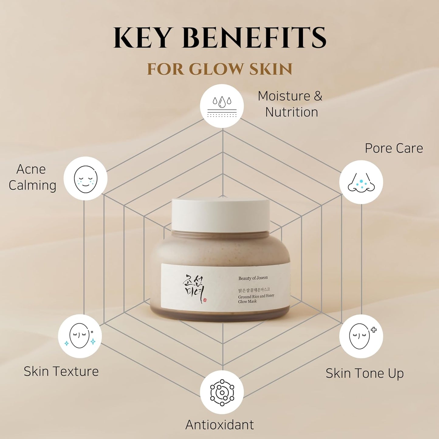 Ground Rice and Honey Glow Mask Pore Sebum Care for Dry Sensitive Skin Korean Skin Care 150Ml, 5.07 Fl.Oz