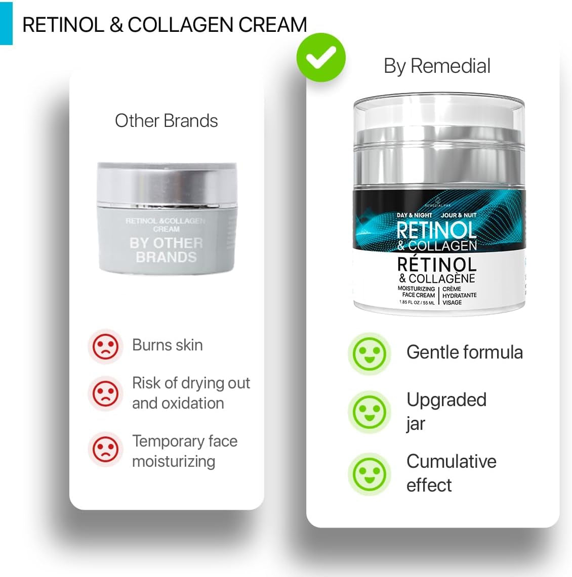 Face Moisturizer Retinol Cream - Day & Night Moisturizing Cream - Neck & Neckline Cream with Collagen & Hyaluronic Acid - Skin Care Facial Moisturizer for Women & Men