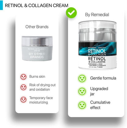 Face Moisturizer Retinol Cream - Day & Night Moisturizing Cream - Neck & Neckline Cream with Collagen & Hyaluronic Acid - Skin Care Facial Moisturizer for Women & Men